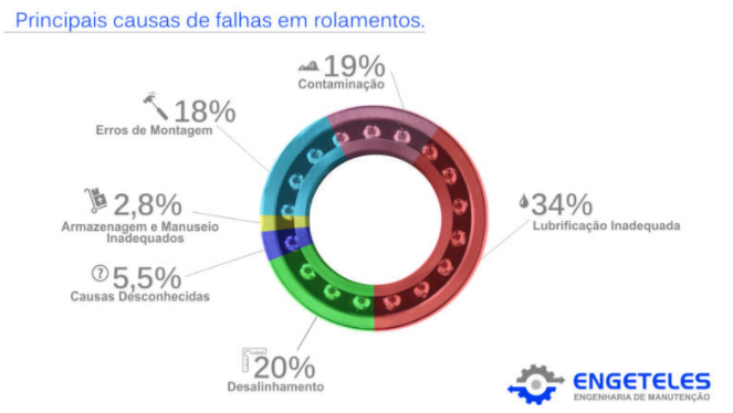 A Importância Da Lubrificação Na Manutenção